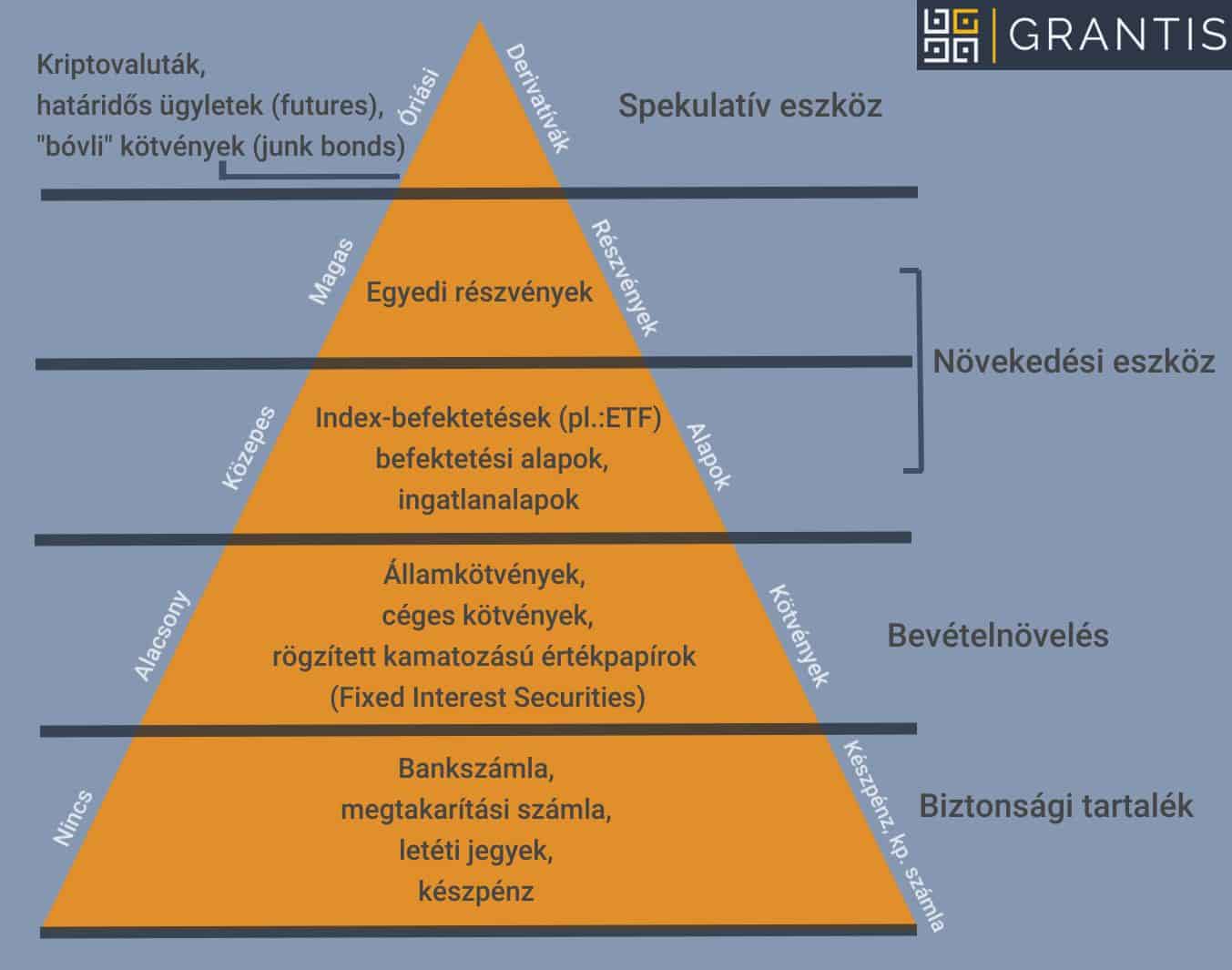 stabil befektetések
